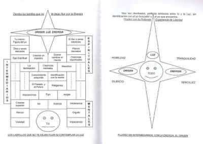 Diagrama publicado en el libro 'PERSPECTIVAS'